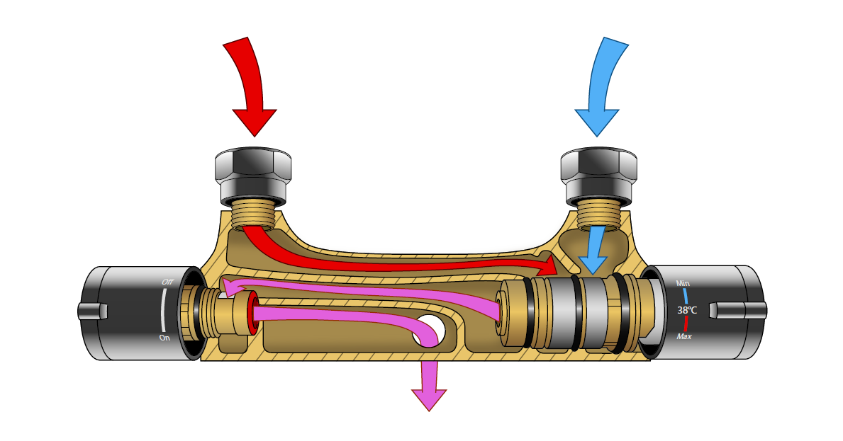 Схема устройства термостатического смесителя